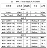 深度学习目标检测网络轻量化研究现状