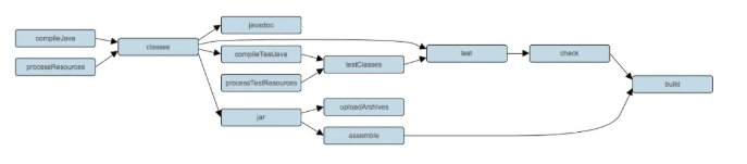 Gradle 编译速度提升 70%！怎么做到的？