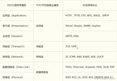 Java网络编程笔记（一）（上）