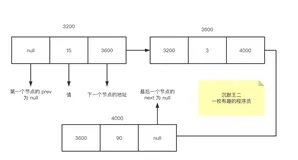 毕业就在小公司躺了1年，面试大厂发现，发现不会用 Java LinkedList 没人要…
