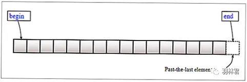 别被vector最后一个元素erase错误