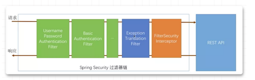 实战篇：Security+JWT组合拳 | 附源码