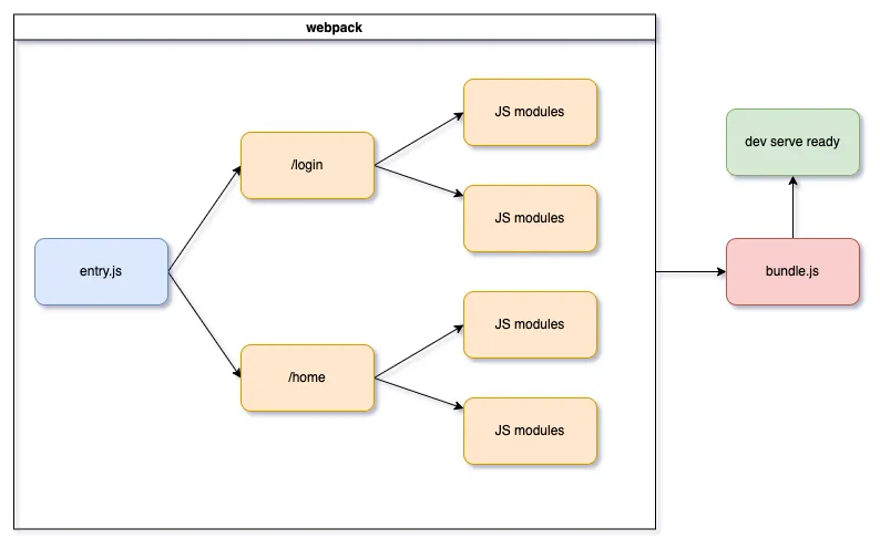 webpack-build.png