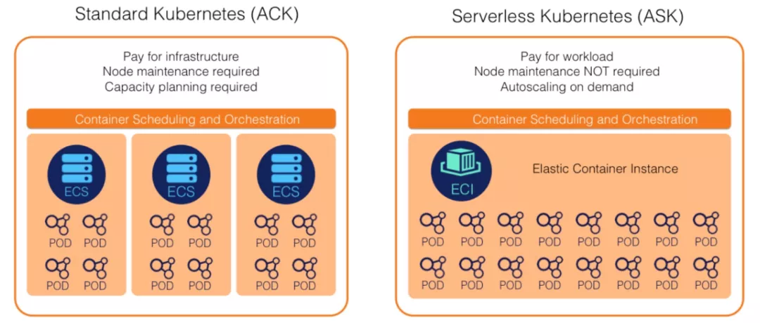 SpringCloud 应用在 Kubernetes 上的最佳实践 —— 高可用（弹性伸缩）