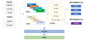 【视频】-《CMS&ESS》 | 学习笔记（一）