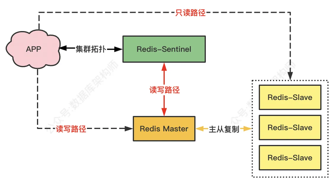 Redis变慢-3.png