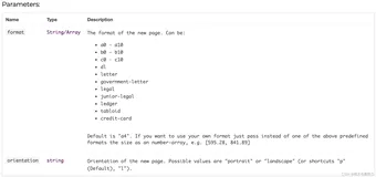 Vue中 前端实现生成 PDF 并下载