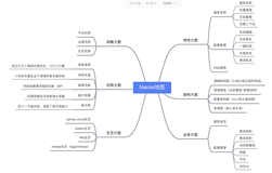 《Spring Cloud Alibaba（2019）》从入门到精通