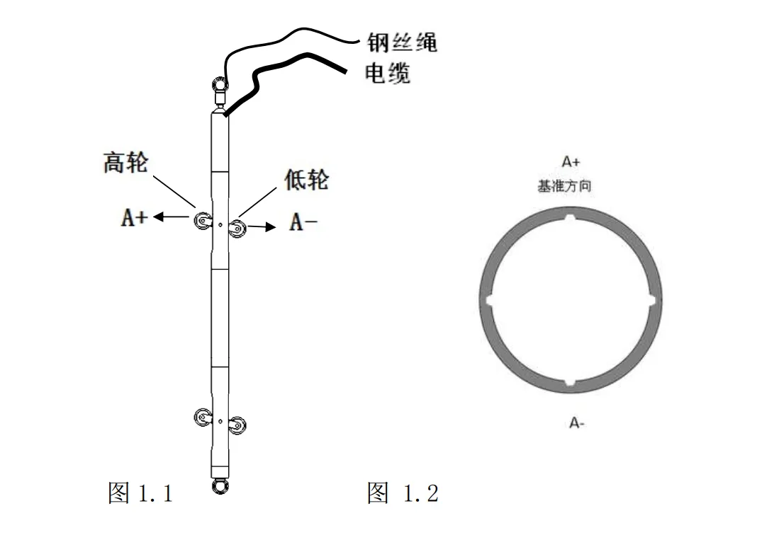 测斜探头测量原理.png