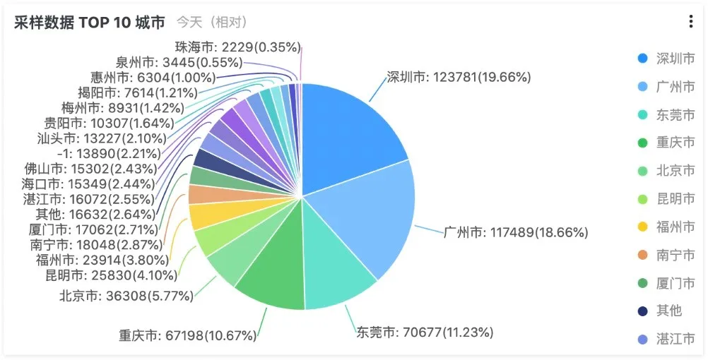 采样数据.jpg