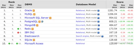 基于Canal的MySQL=＞ES数据同步方案