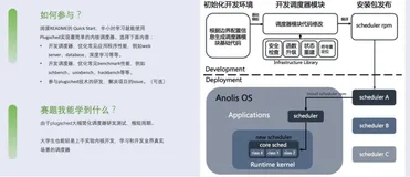 互联网+大赛-龙蜥社区赛题解析(基于 Pluasched 优化内核调度器)|学习笔记