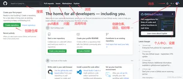 【Git&Github - 2】：Github界面基本介绍、仓库创建和介绍、删除仓库