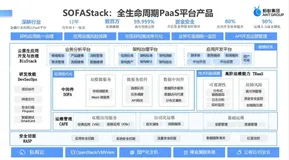 金融核心系统云原生转型的三个挑战、六个误区和四个步骤