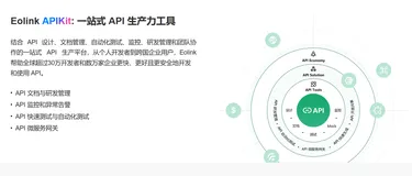 Eolink如何解决API测试痛点