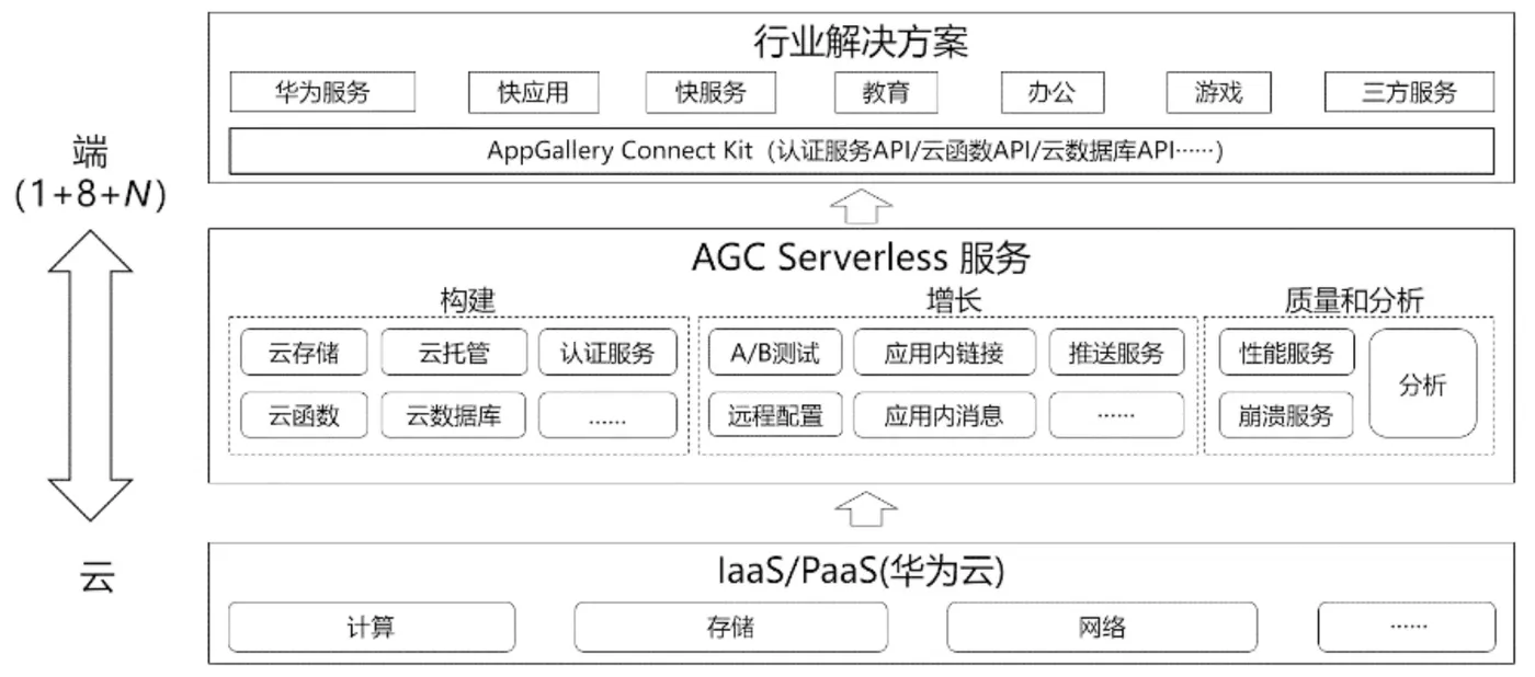 huawei_serverless.png