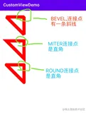 android自定义控件-paint详解