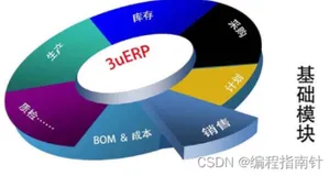 基于SSM实现企业生资源管理系统-ERP系统
