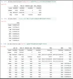 python基于淘宝历史数据的用户行为分析（二）