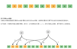布隆(Bloom Filter)过滤器——全面讲解，建议收藏