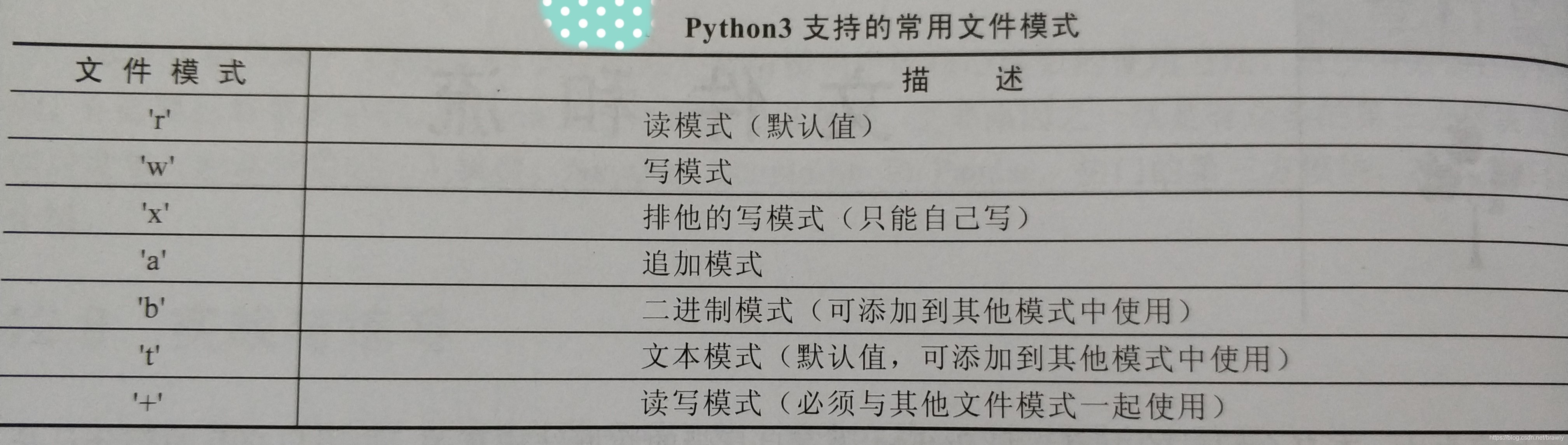 Python中的文件和流