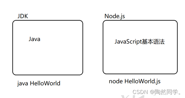 Node.js安装与基本使用