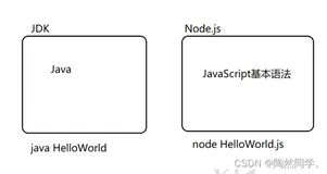Node.js安装与基本使用