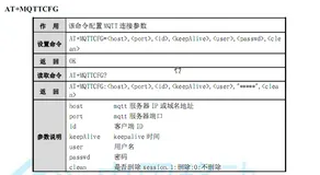 NB-IoT 通信之 MQTT 发布订阅 | 学习笔记