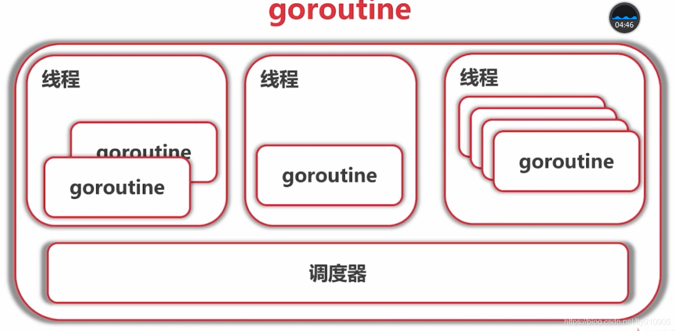 Go：goroutine使用、调度、runtime包