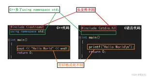 【C++】—— 快速入门（1）