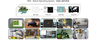机器人操作系统ROS浅析