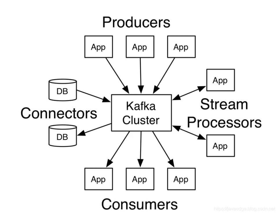 Kafka实战(六) - 核心API及适用场景全面解析