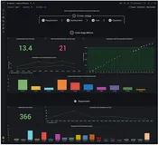 研发效能数据平台 DevLake 正式开源，连接 DevOps 中的数据孤岛