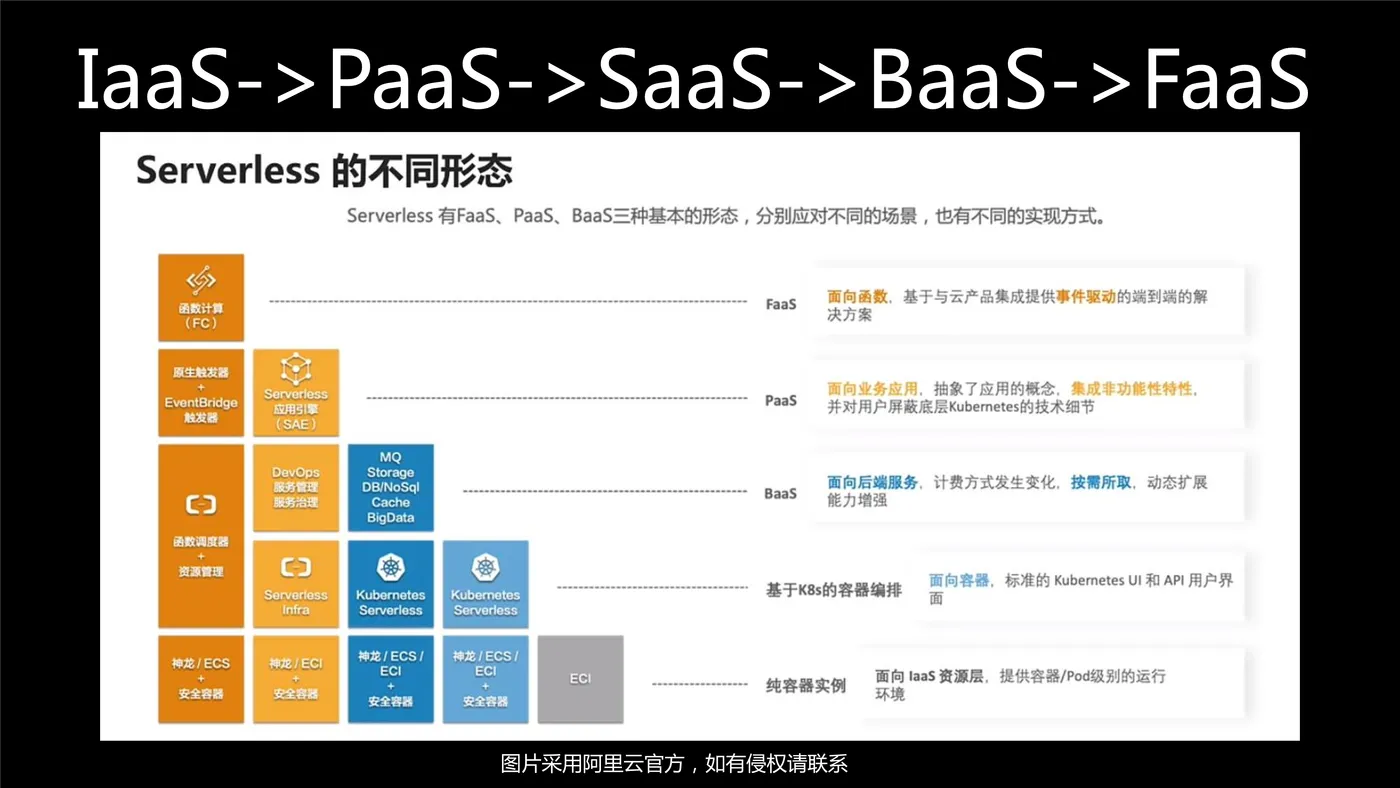 掌握Serverless技术-9.png