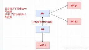 【Docker】MySql主从复制-2-集群搭建