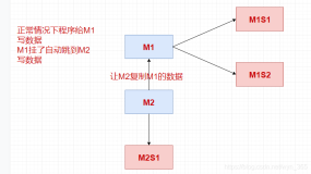 【Docker】MySql主从复制-2-集群搭建