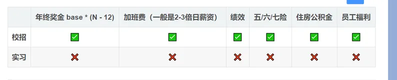校招答疑总结！准备实习、校招的学妹（弟）们，可不要努力错方向了！