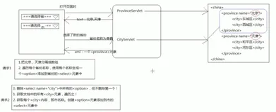 第五例：省市联动1|学习笔记