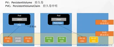 KUBERNETES05_NFS坏境搭建、PV、PVC挂载目录、ConfigMap挂载文件、Secret挂载敏感信息（二）