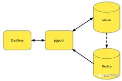 扩展我们的分析处理服务(Smartly.io)：使用 Citus 对 PostgreSQL 数据库进行分片
