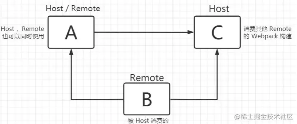 微信截图_20220514211128.png