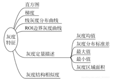 LabVIEW图像灰度测量（基础篇—7）