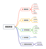 【剑指 Java】第 2 弹：剑指大厂，这份数据库面试总结请收好