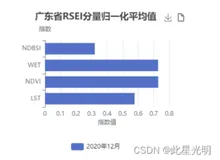 PIE-Engine APP：广东省生态遥感指数研究