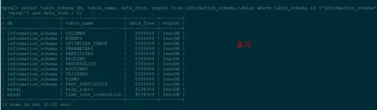 故障分析 | 从 data_free 异常说起
