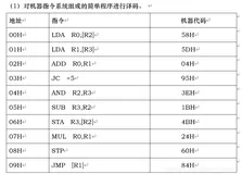 计算机组成原理实验五:CPU组成与机器指令执行实验