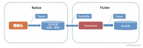 Flutter Tips 小技巧（更新中）（下）