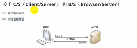 Web 开发本质|学习笔记