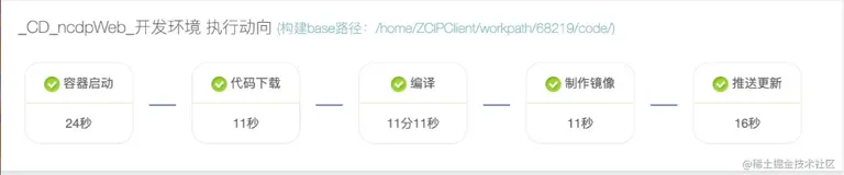 使用 pnpm 和 turbo 构建提速从12分到4分钟