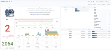 PostgreSQL 监控实战（一）|学习笔记